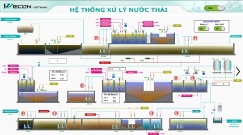 THIẾT BỊ KẾT NỐI DỮ LIỆU